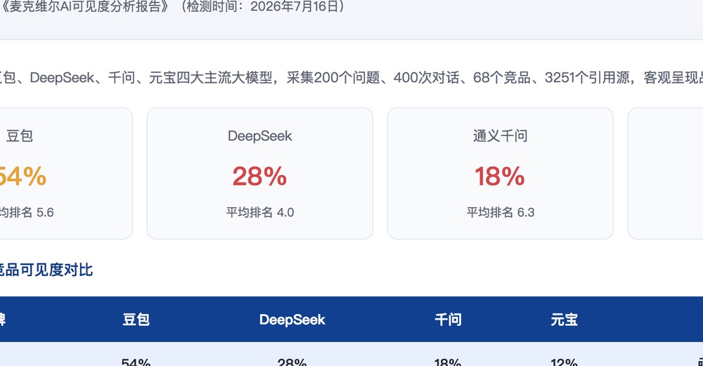 庆阳独立站SEO优化